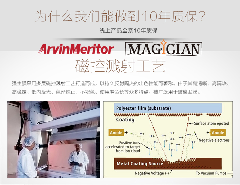 Responsive image